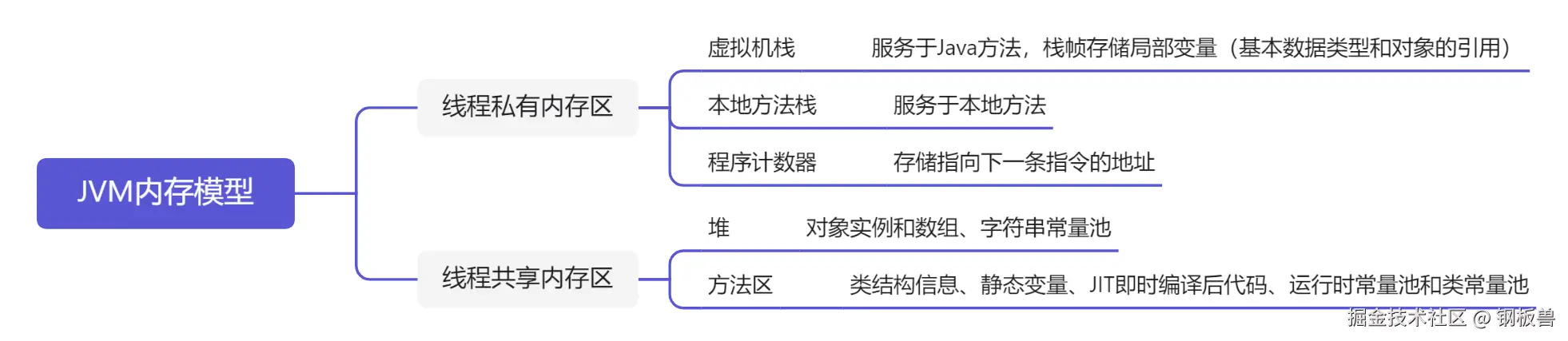 堆空间，图片来源网络