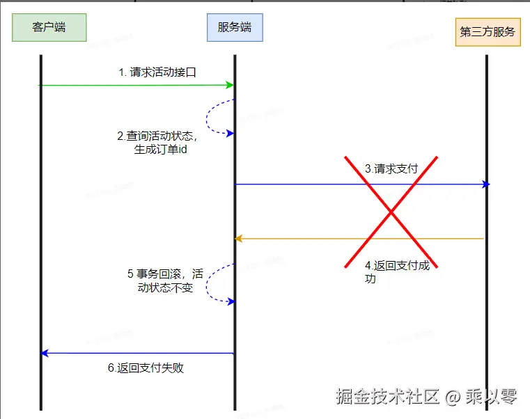 支付失败.png