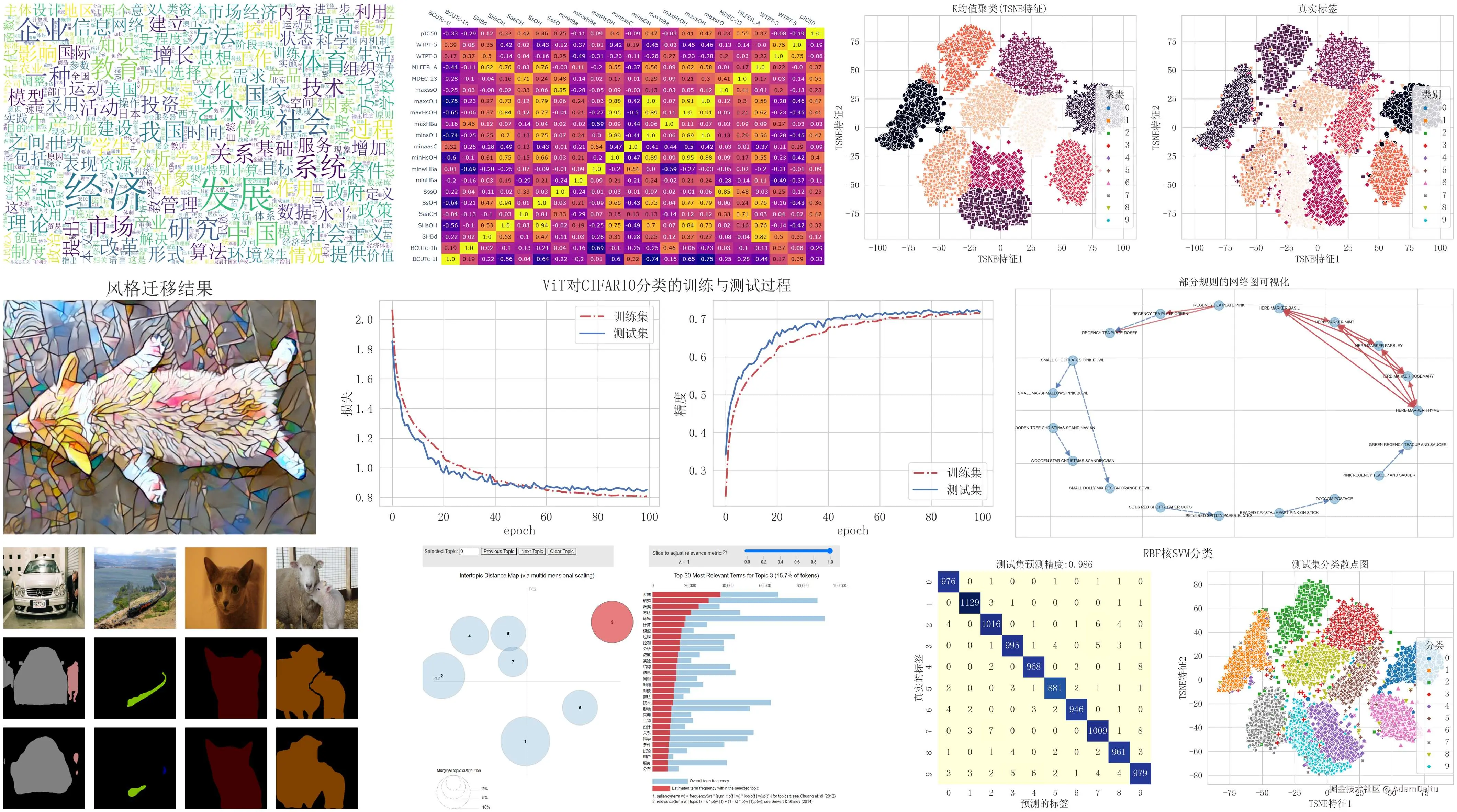 书中实战项目效果实拍：所有代码均可在普通电脑上复现！