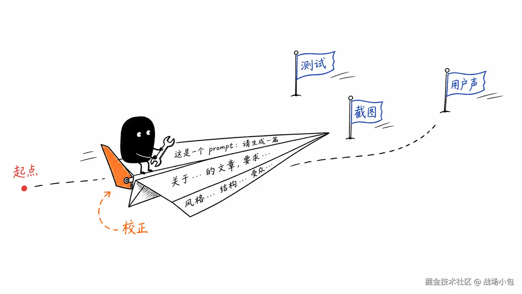 19-prompt-loop-correction-plane