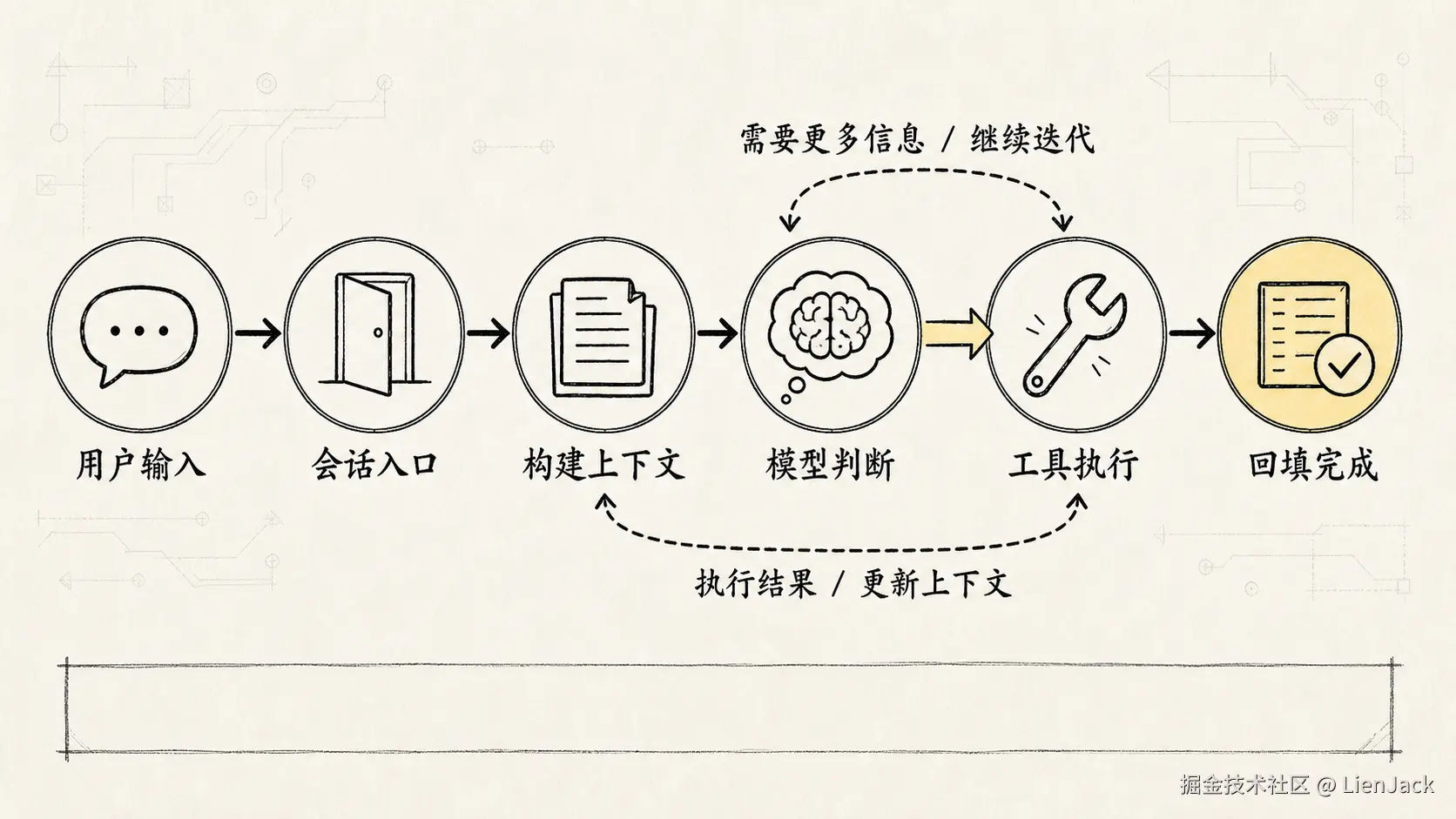01-photo-03-runtime-flow.png