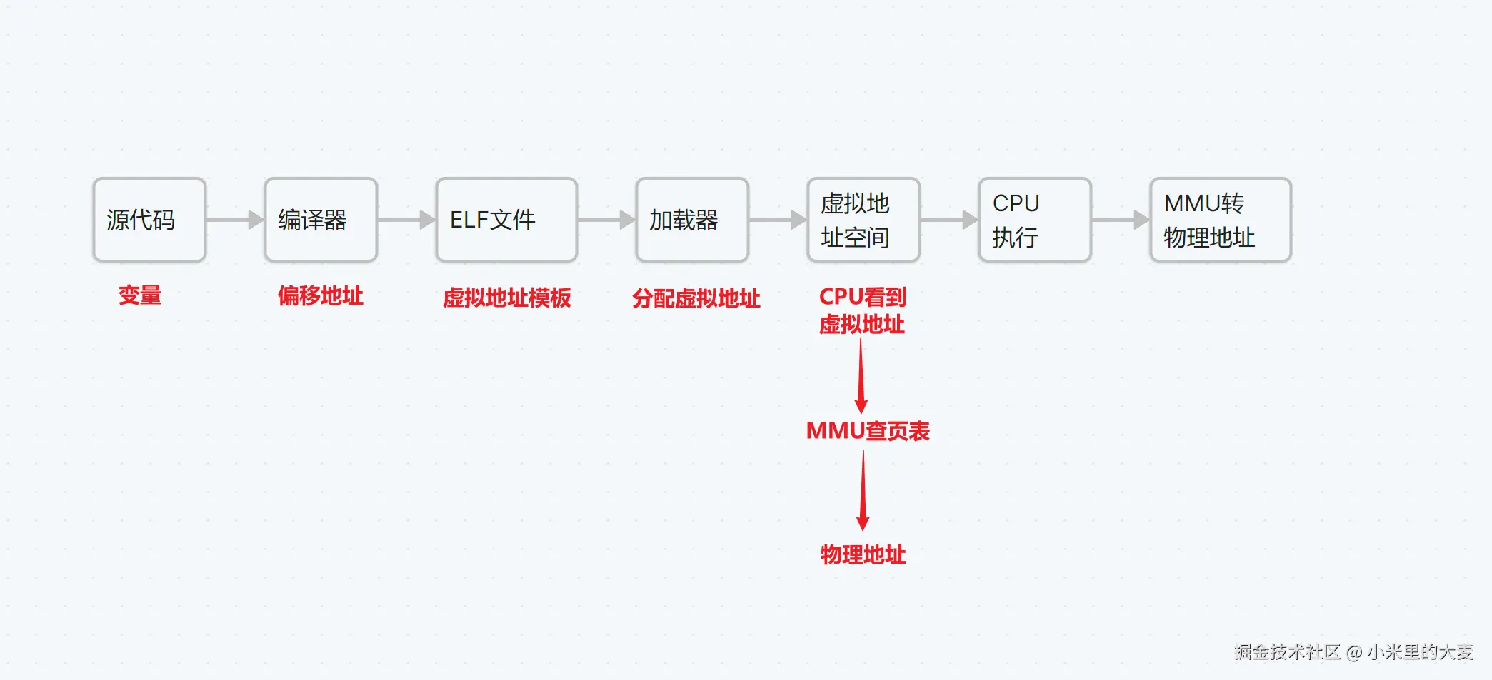 image-20250614193537214