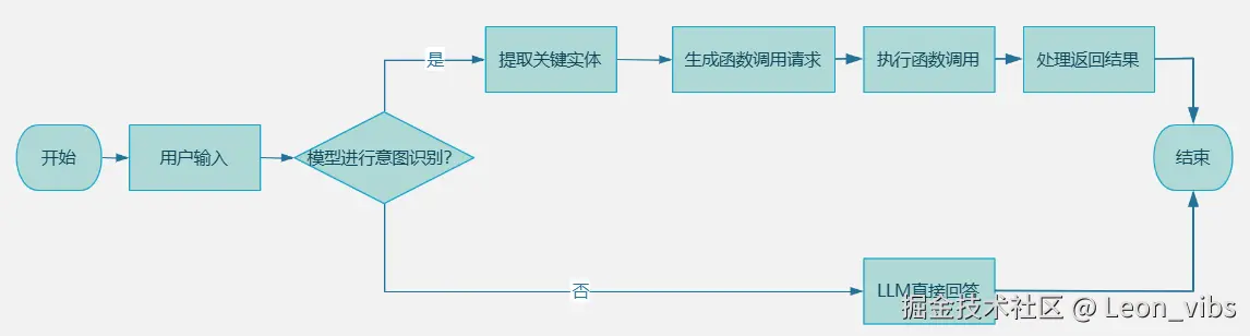 Agent工作原理示意图