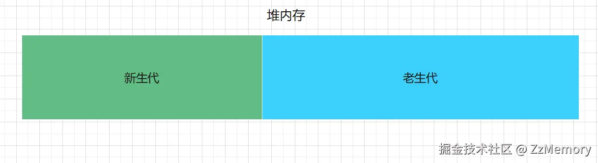 7. 堆内存结构示意图1.png