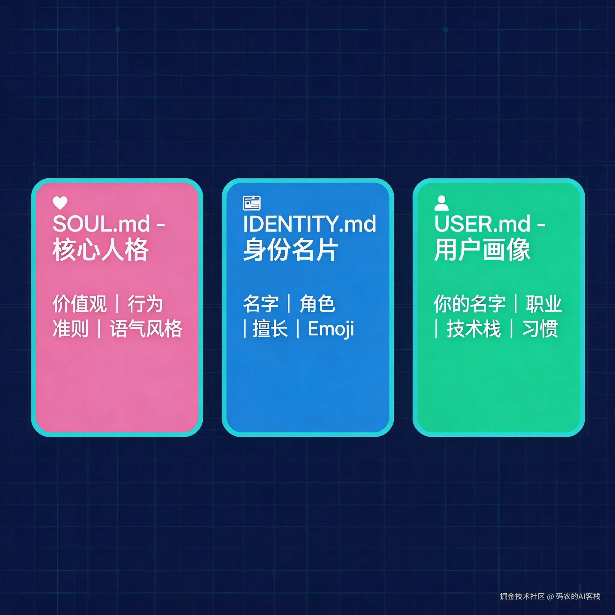 jimeng-2026-03-26-7407-Blueprint technical style infographic, d....png