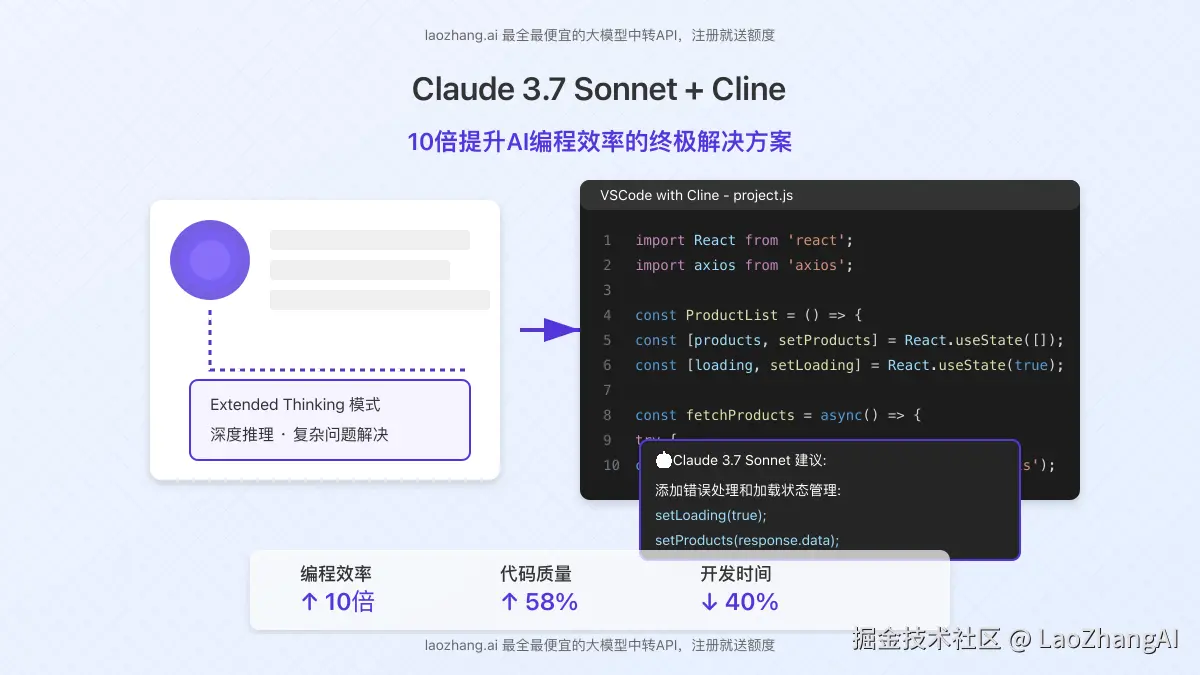 Claude 3.7 Sonnet和Cline结合使用示意图，展示编码效率提升