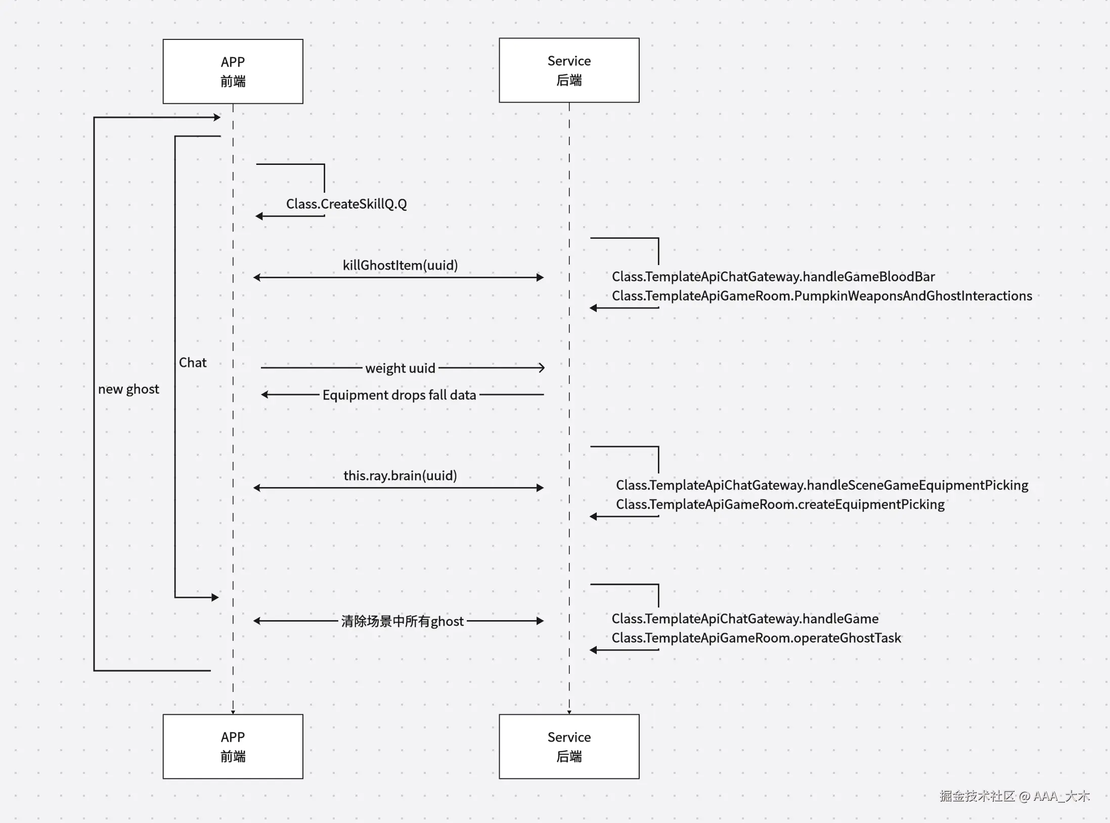 ProcessSequence-two.png