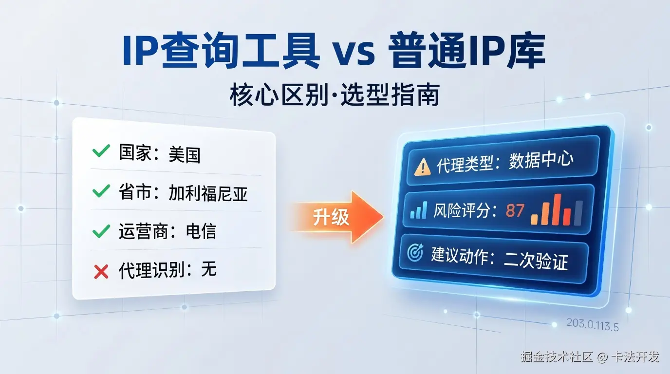 深度解析IP查询工具与普通IP库的核心区别：选型指南与业务场景对照.png