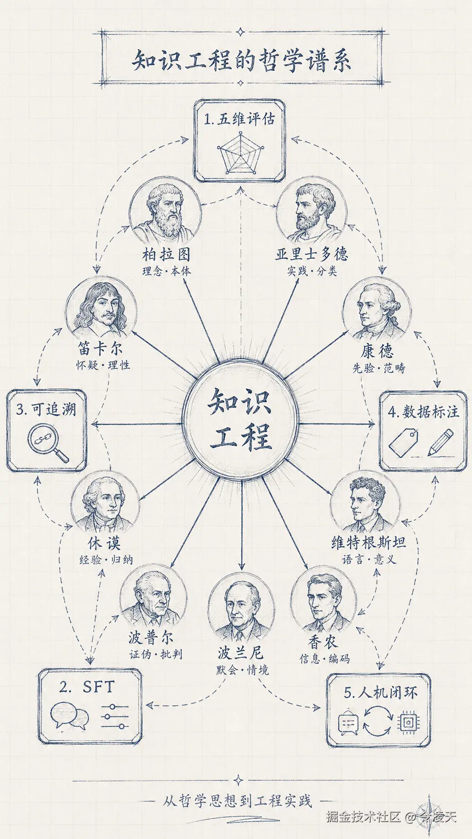 知识工程全景地图.png