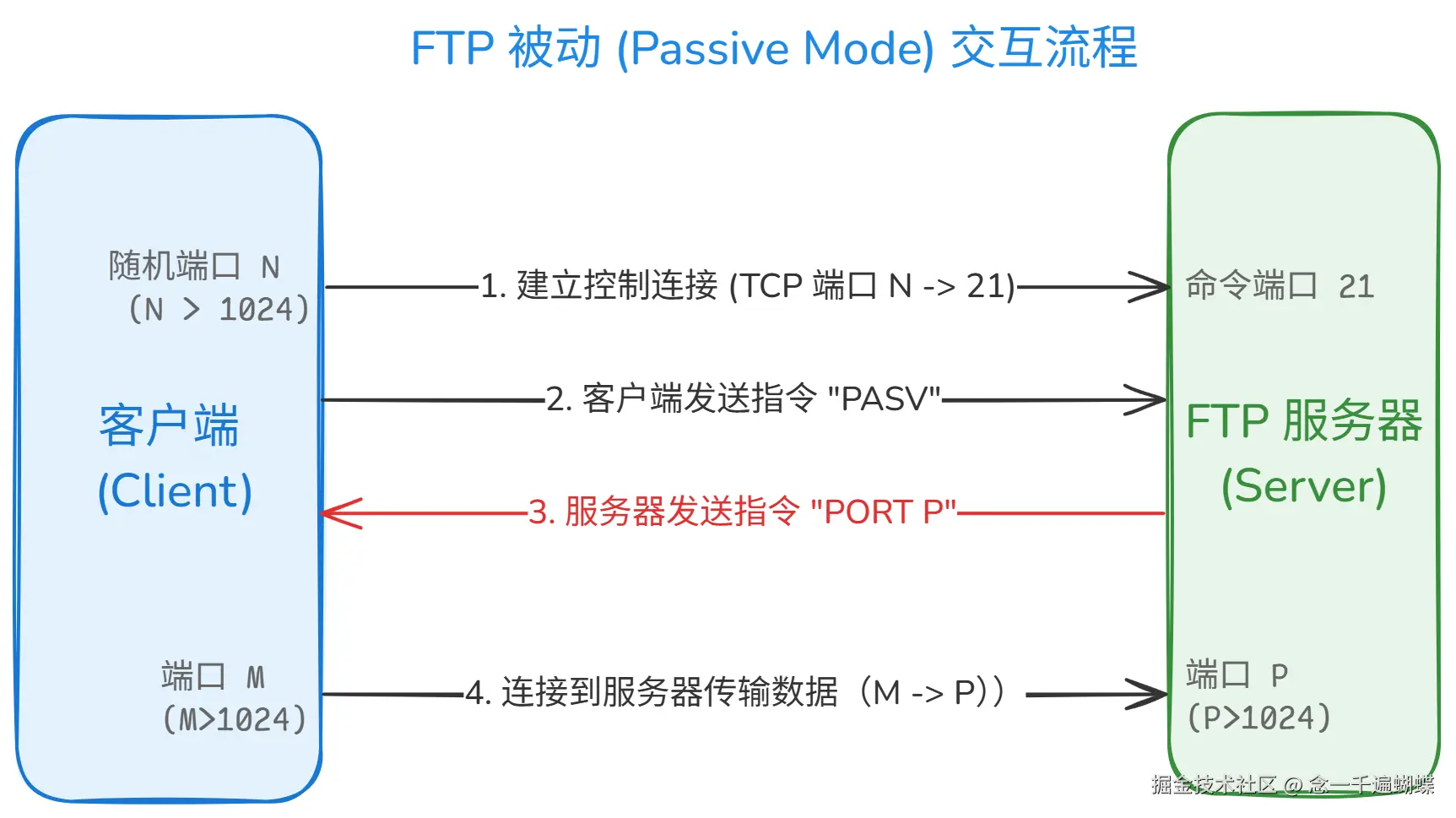 diagram-1780321978962.png