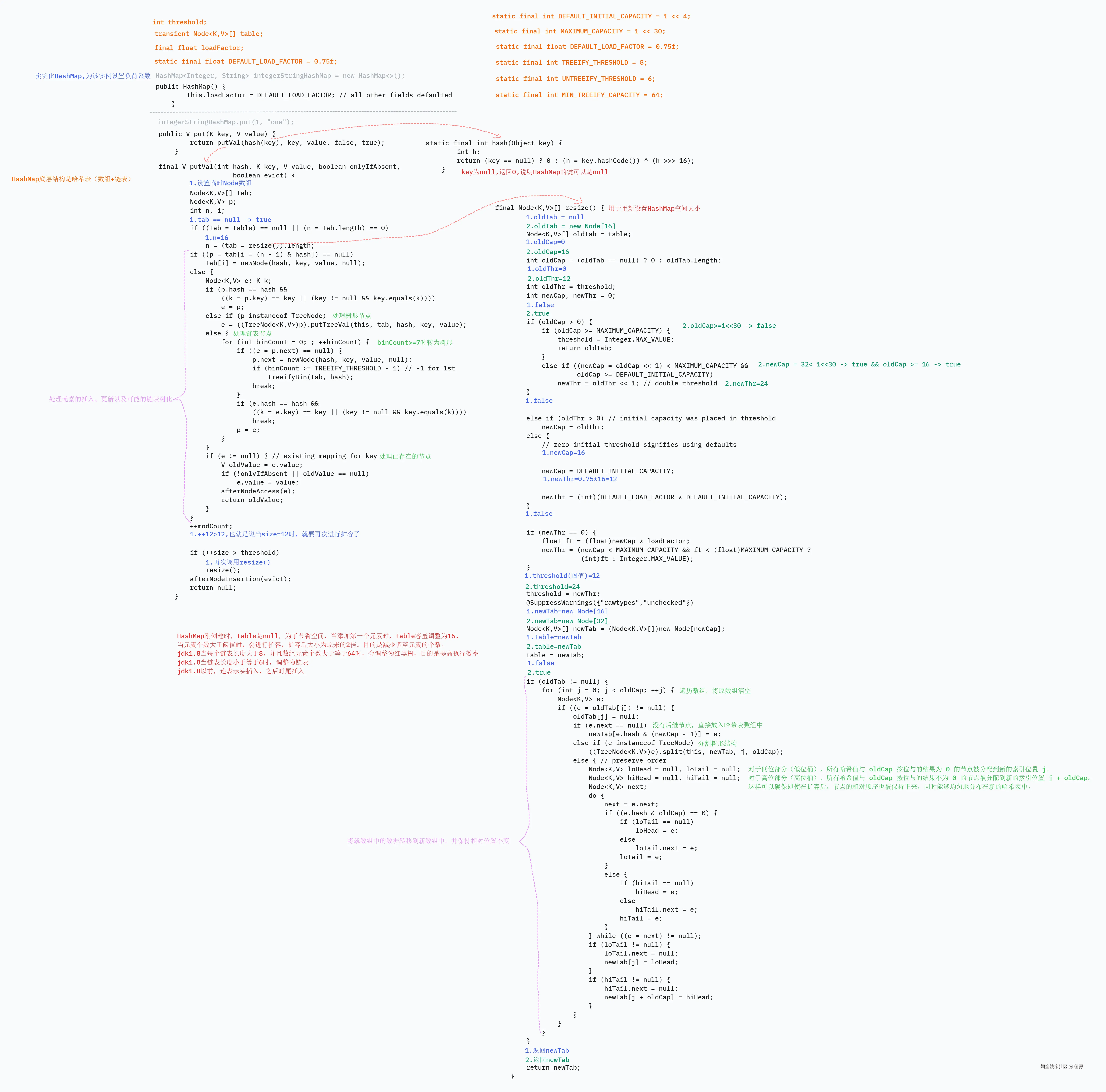 HashMap-源码分析.png
