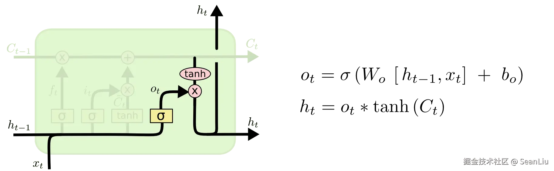 LSTM3-focus-o