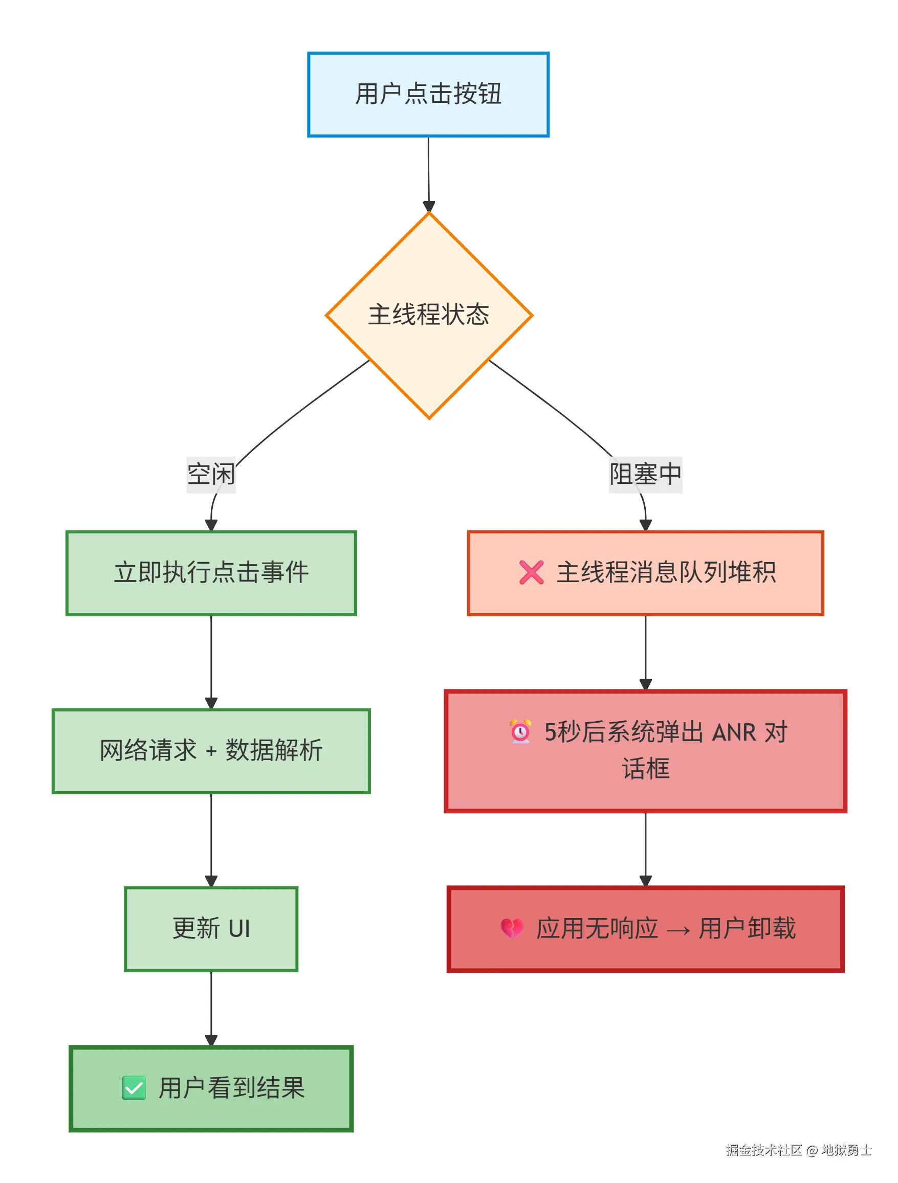 deepseek_mermaid_20260422_e44272.png