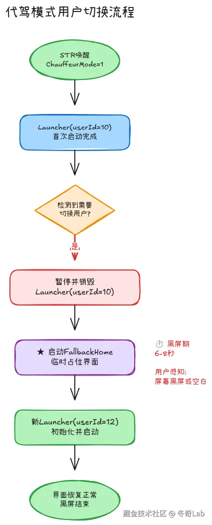 case6-user-switch-flow.png
