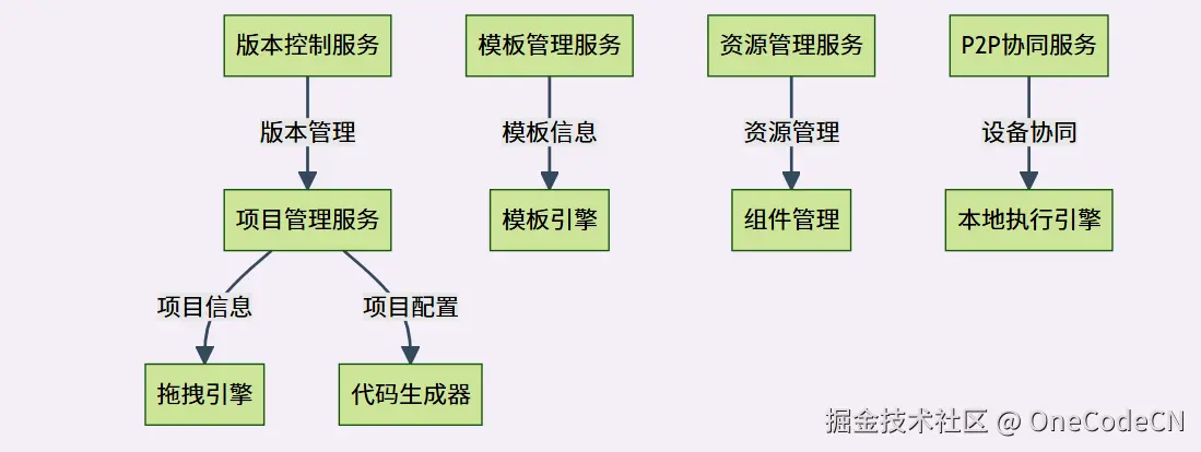 请在此添加图片描述