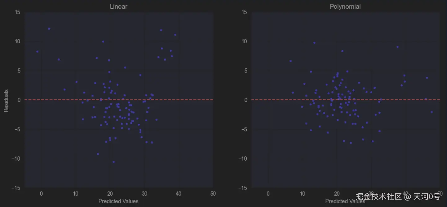 Linear_vs_Polynomial.png