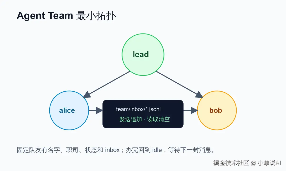 concept-map.svg