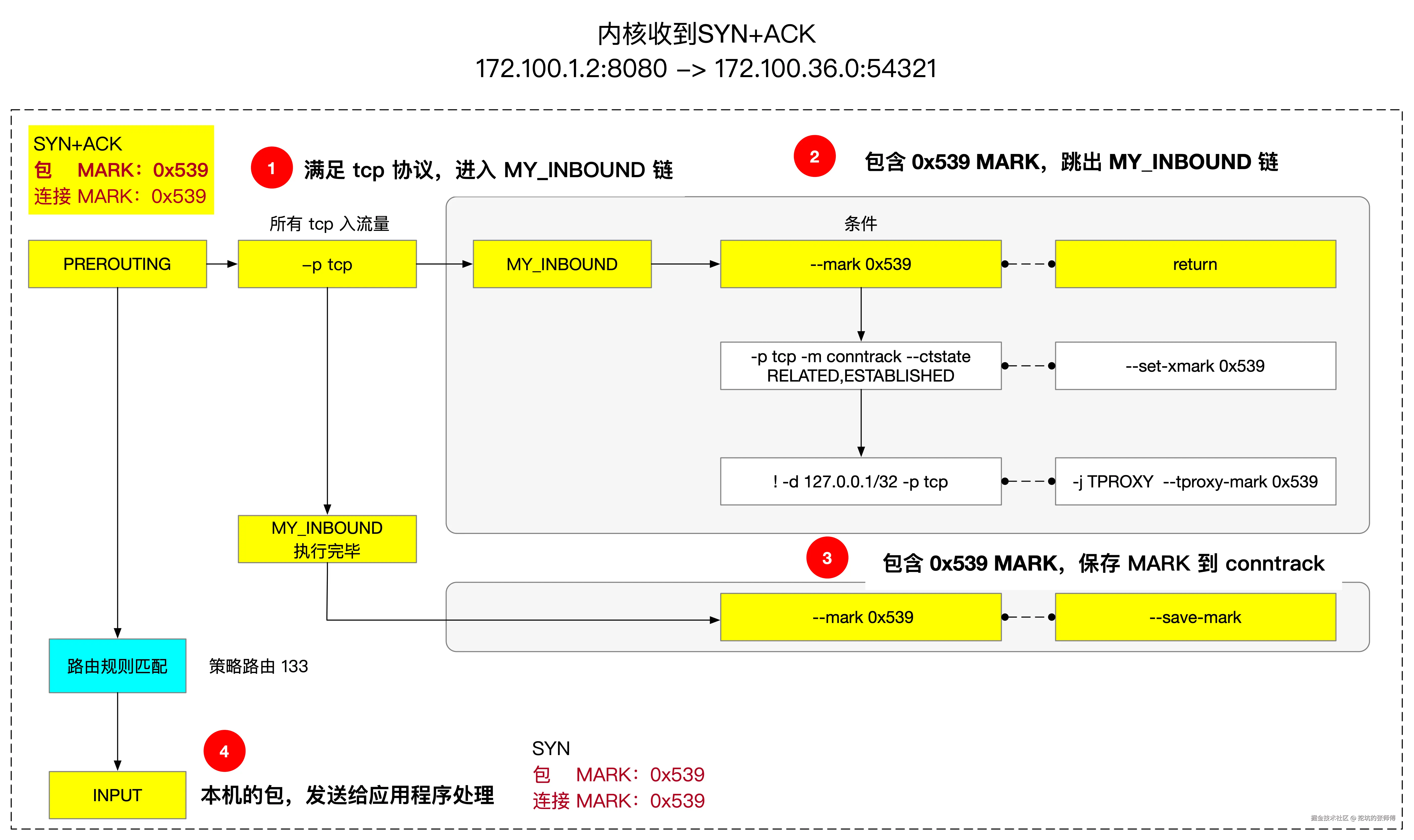 tproxy-conncect-syn_ack2