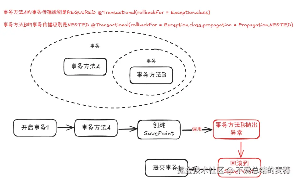 事务传播行为9.png