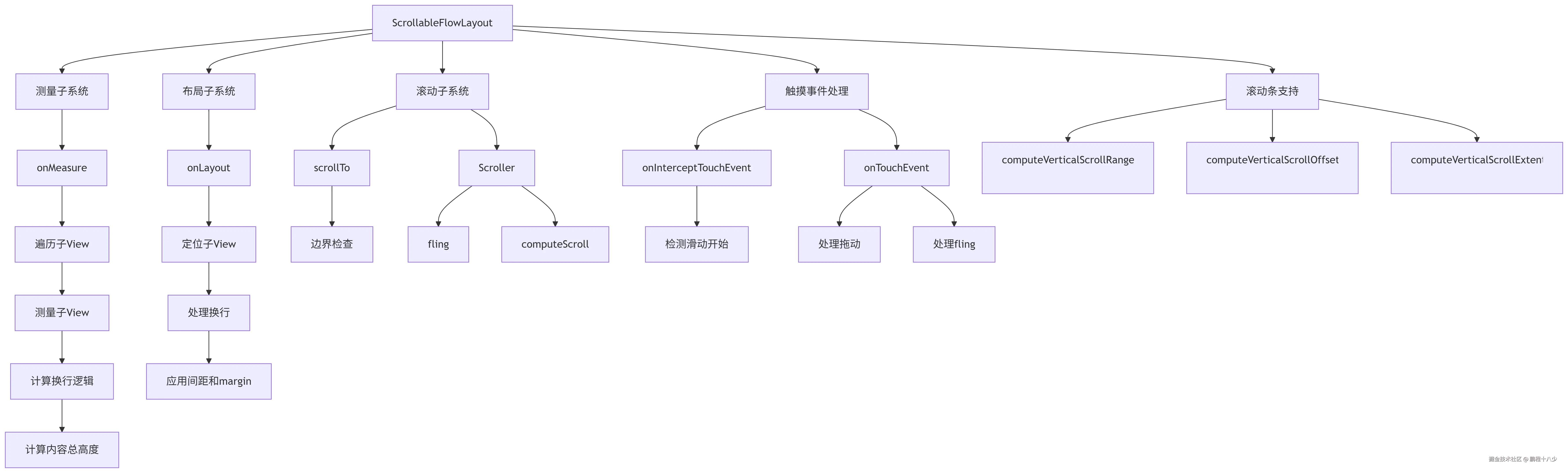 deepseek_mermaid_20250723_7bda2c.png