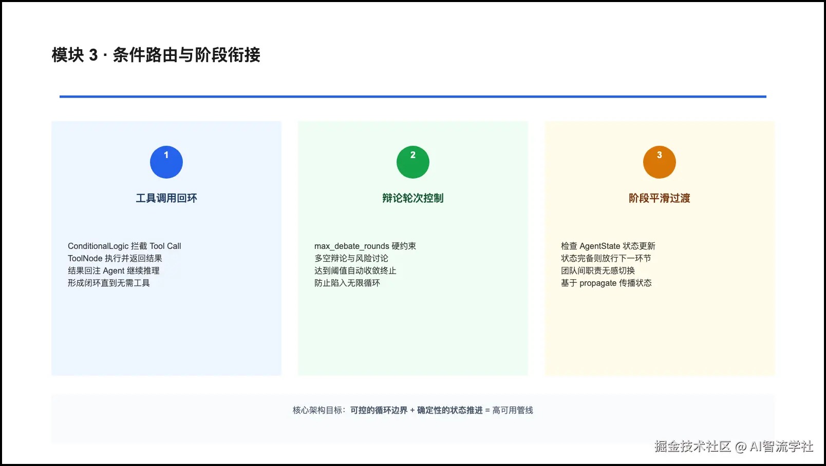 TradingAgents PPT 第 8 页