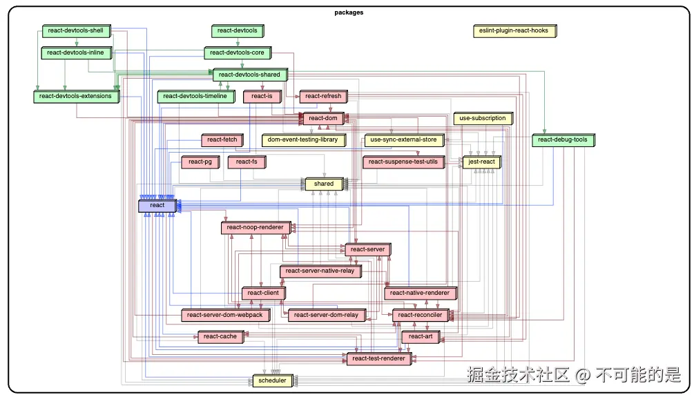 dependency-cruiser-react.png