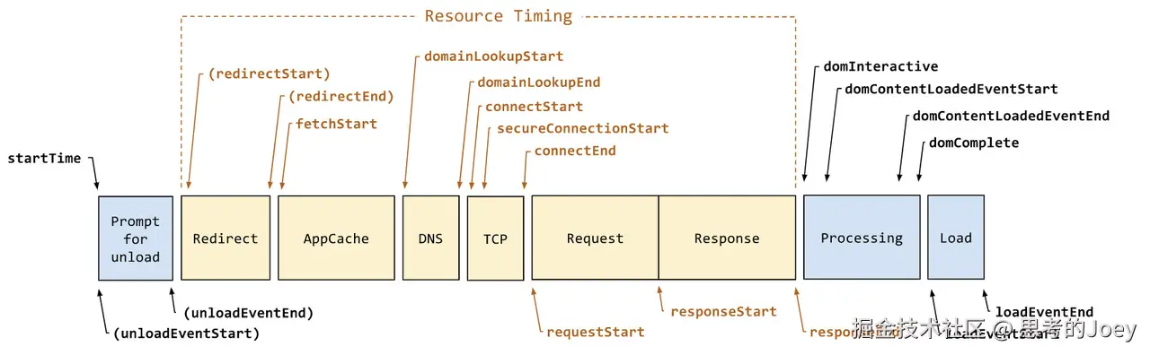 Pasted image 20240617154512.png