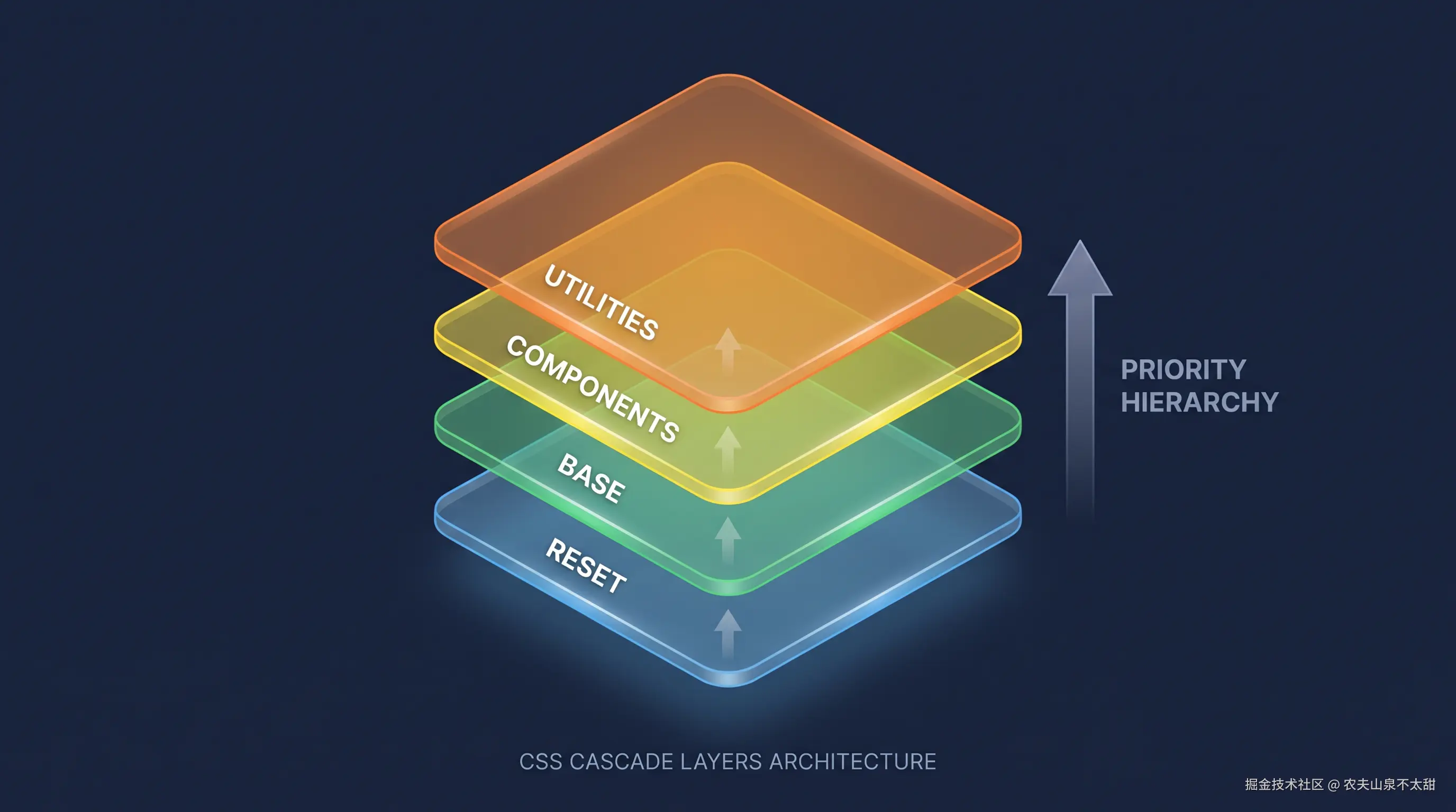 06_cascade_layers.png