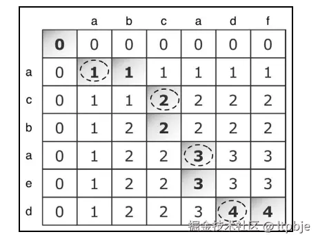 image-20221221131809239