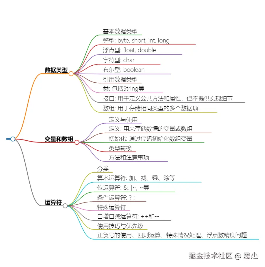 脑图 (1).png