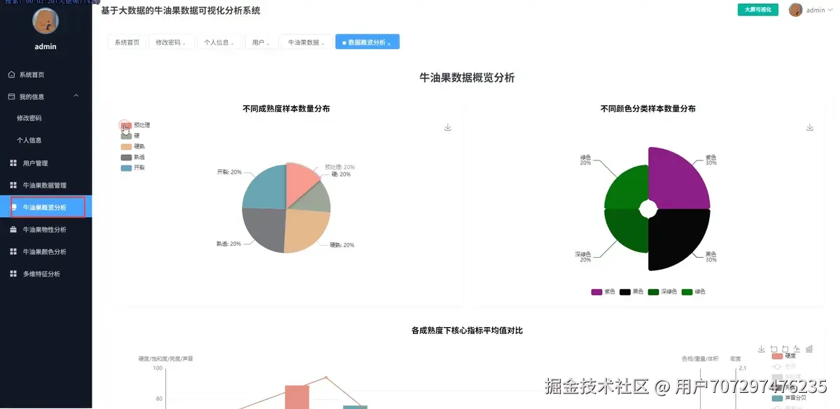 概况分析1.png