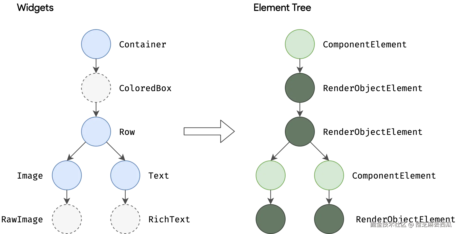 Render pipeline sequencing diagram