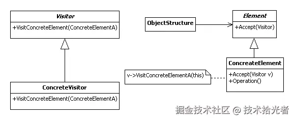 访问者模式uml.gif
