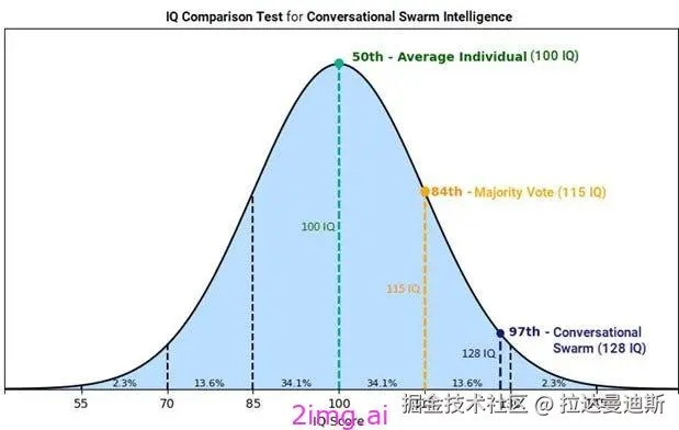 旷野之间10 - 构建一个能够实时代表人类发声的集体思维