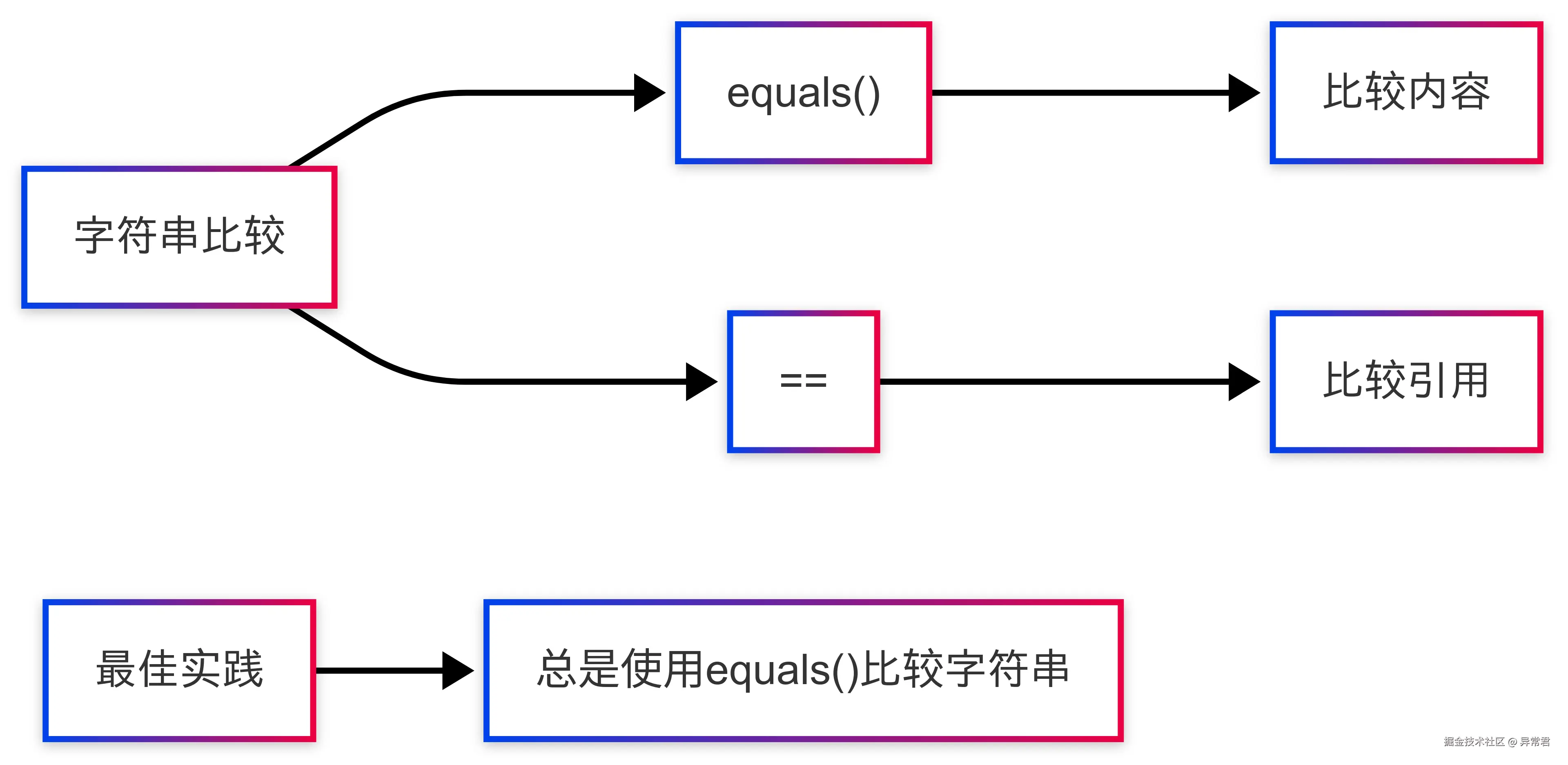 规则.png