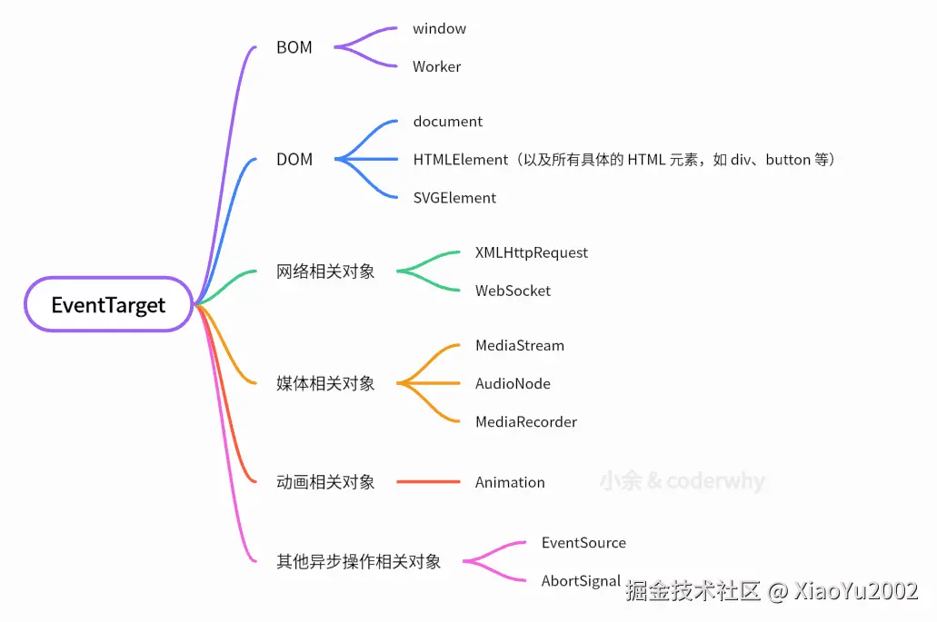 深度优先与广度优先搜索
