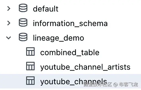 图 7.4 – 数据血缘可以直接从 Databricks 的 Catalog Explorer 中追溯