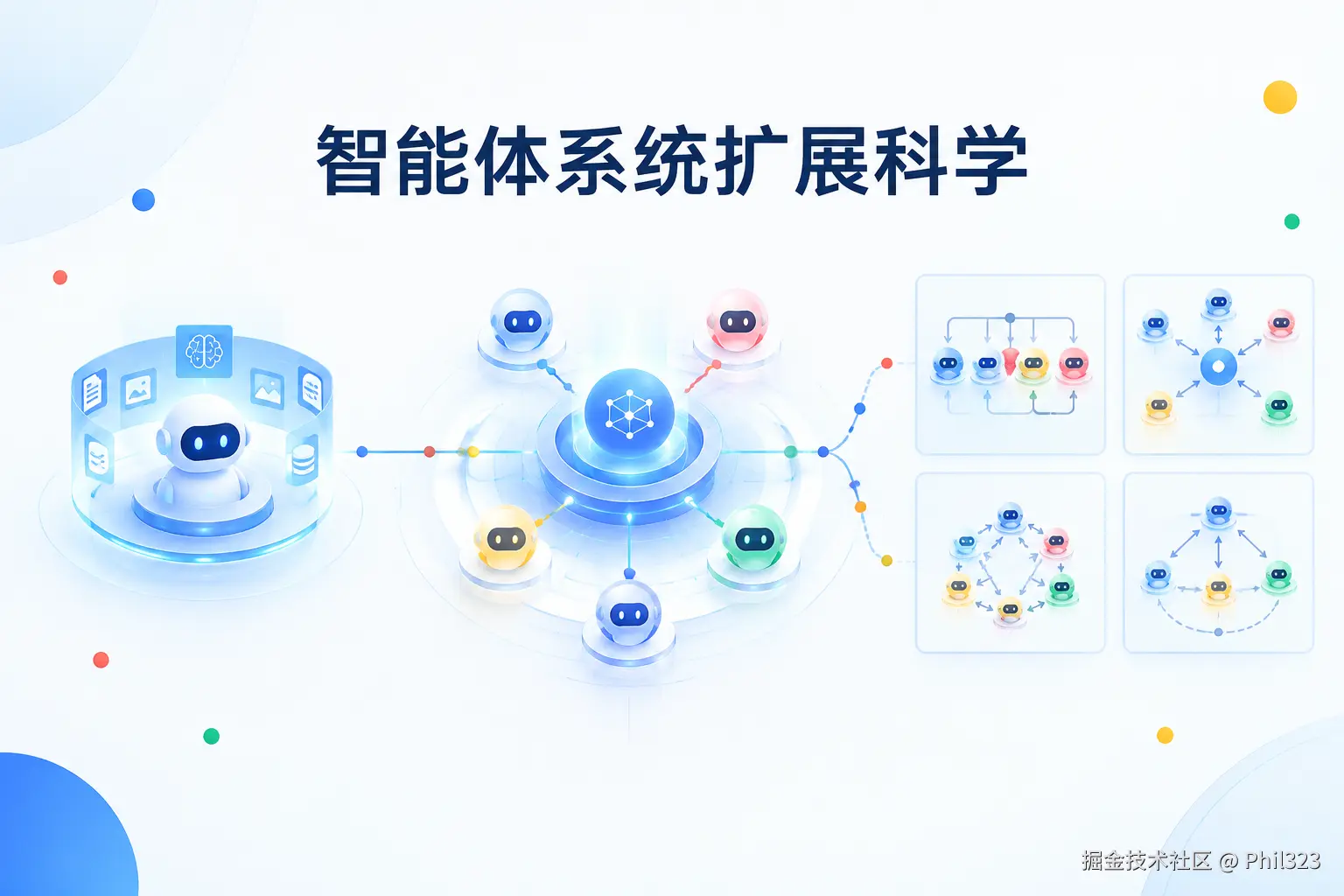 智能体系统扩展科学