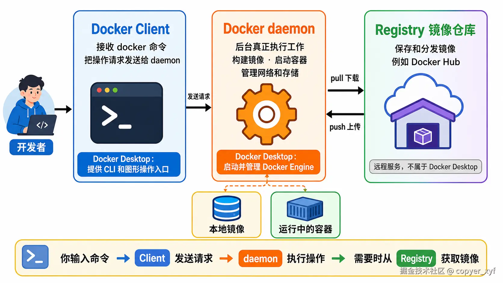 docker-components-desktop.png