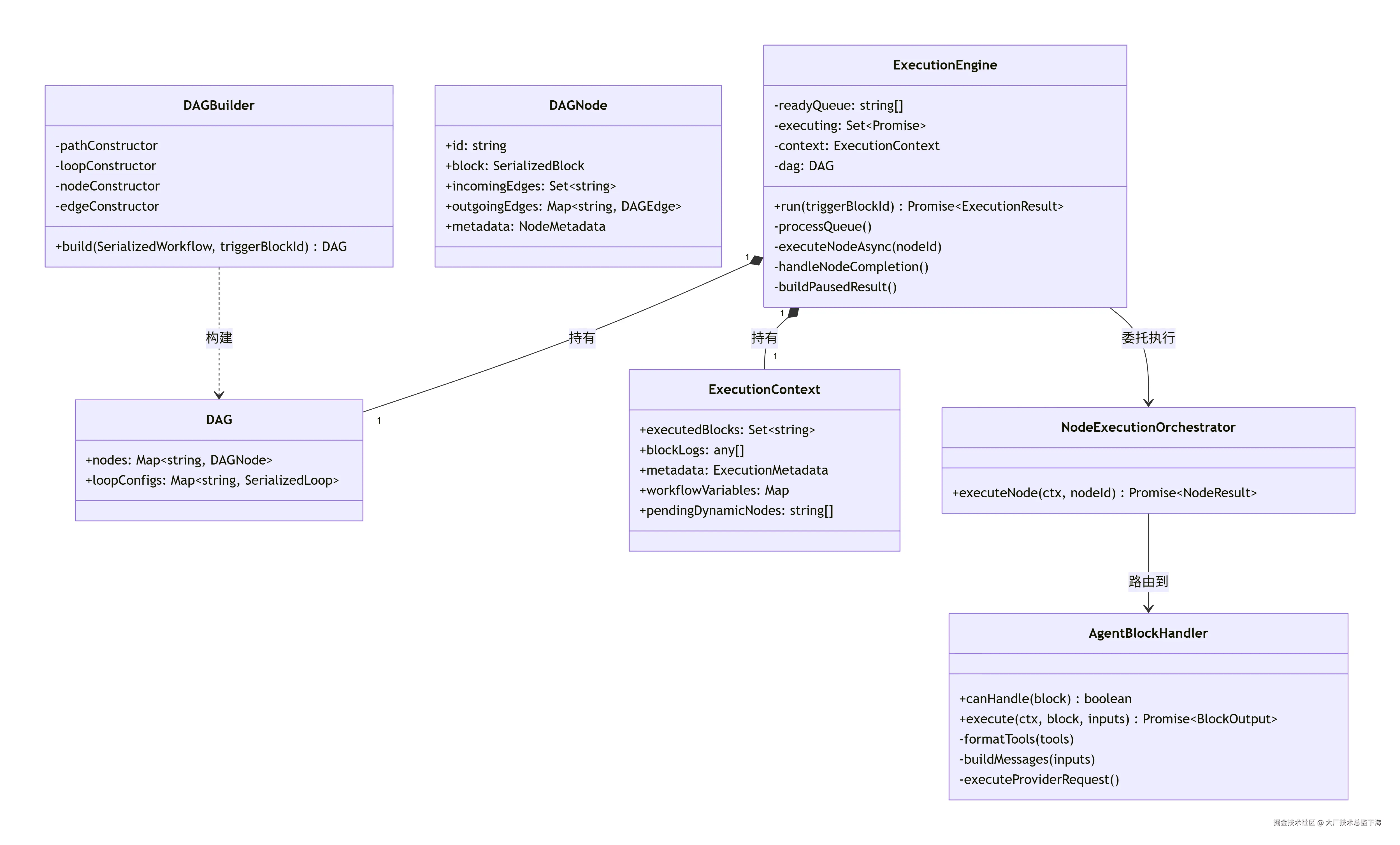 deepseek_mermaid_20260104_3156d6.png