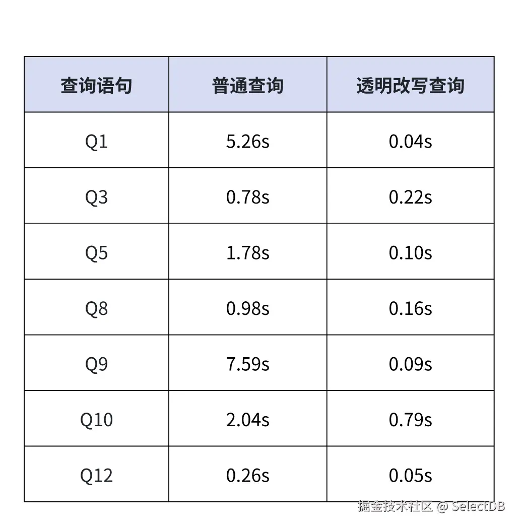 查询加速，提高并发，减少资源消耗.png