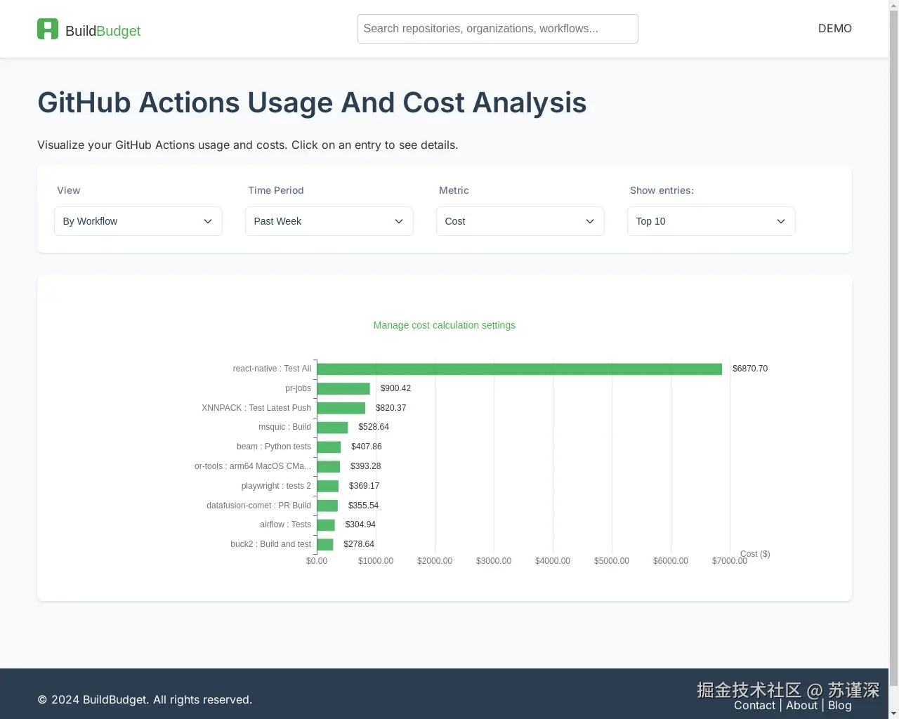 Show HN: BuildBudget – GH Actions 成本分析工具（发现了一个每月 $20k 的 CI 管道） - 项目截图