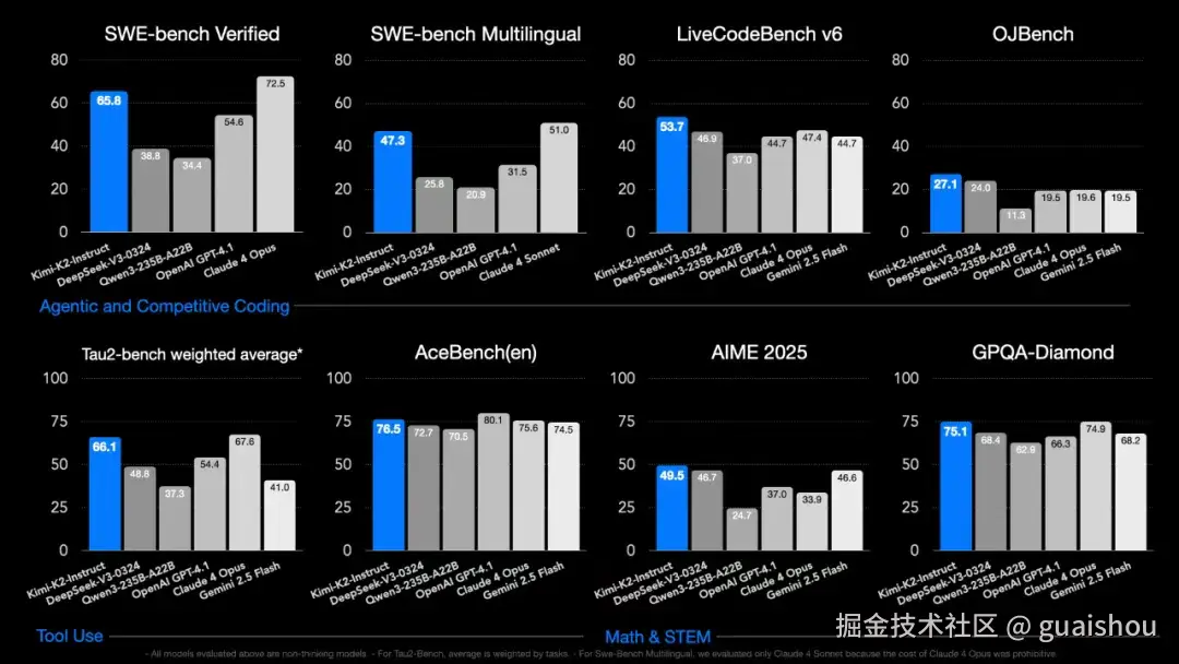 （图片来源于"月之暗面 Kimi"公众号）