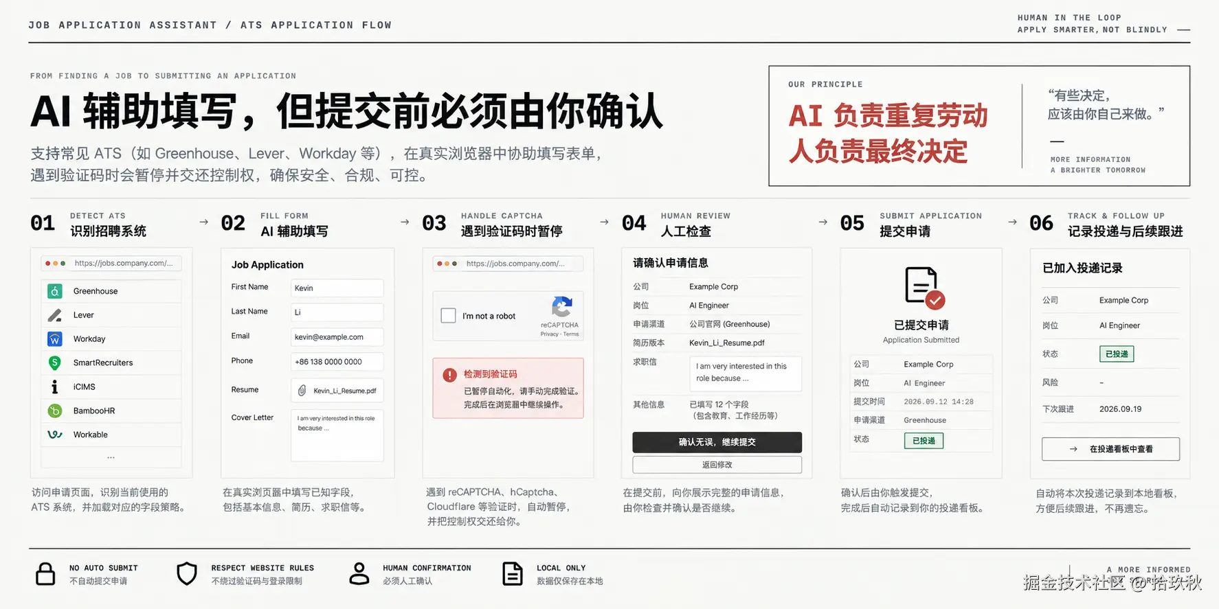 ATS 填表 + Human Review + Confirm Submit流程图.png