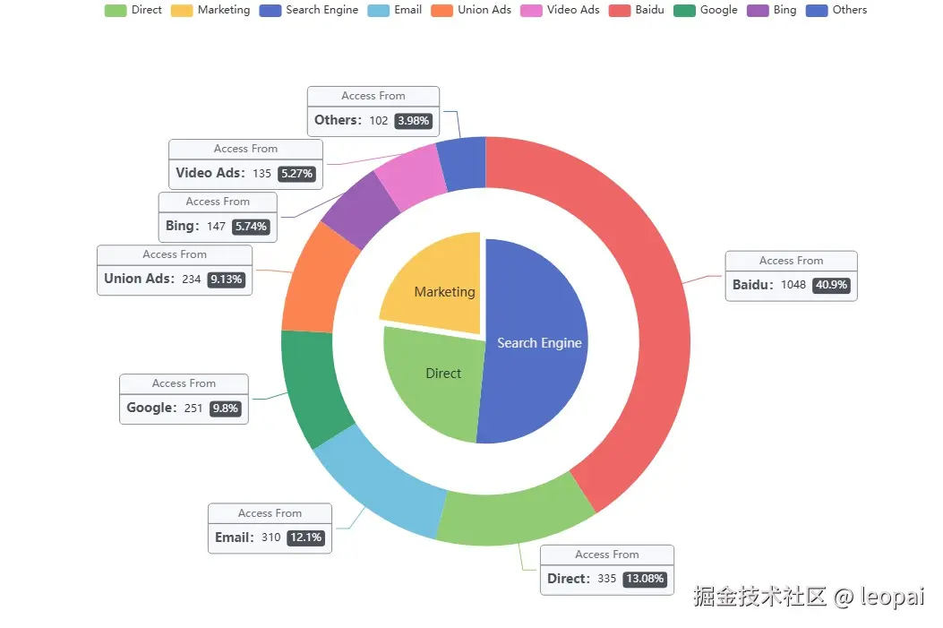 echarts饼图.jpg