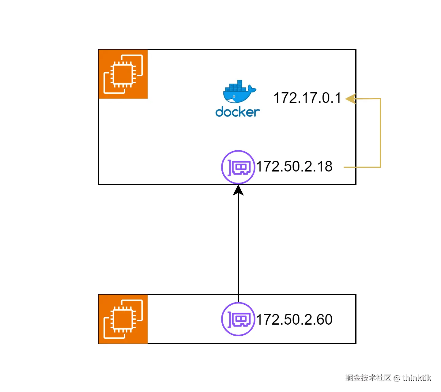 AWS EC2 route.drawio.png