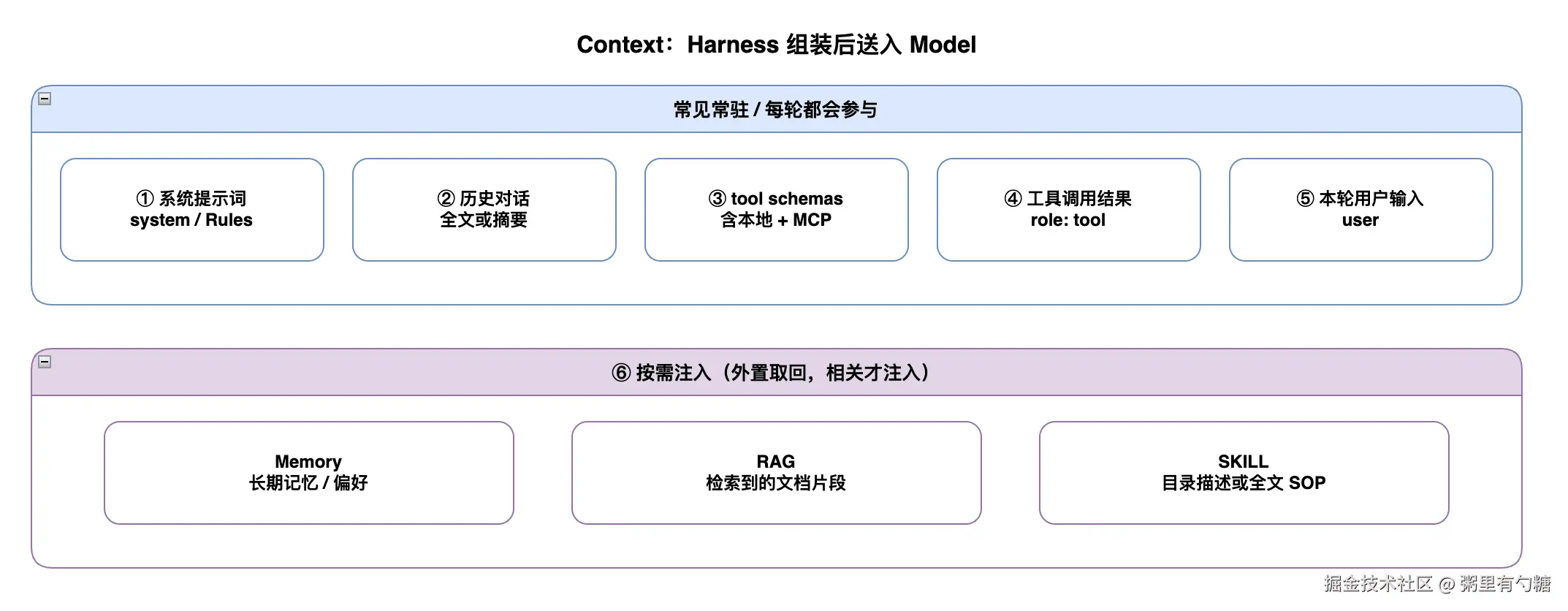 Constructing Context