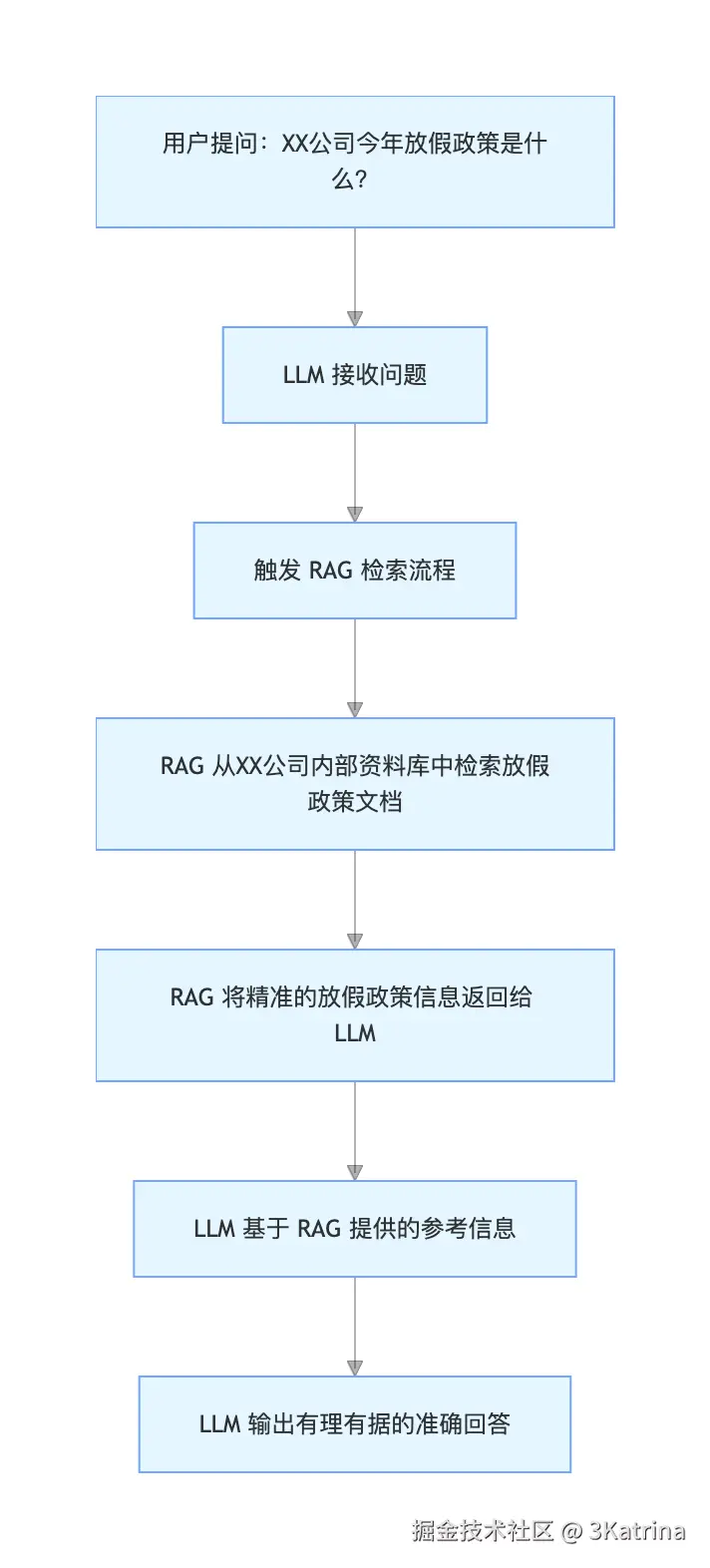3c6641ceb4a019d2d892a6d310c9883.png