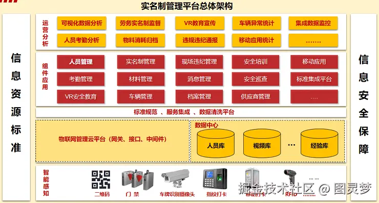 智慧安监解决方案