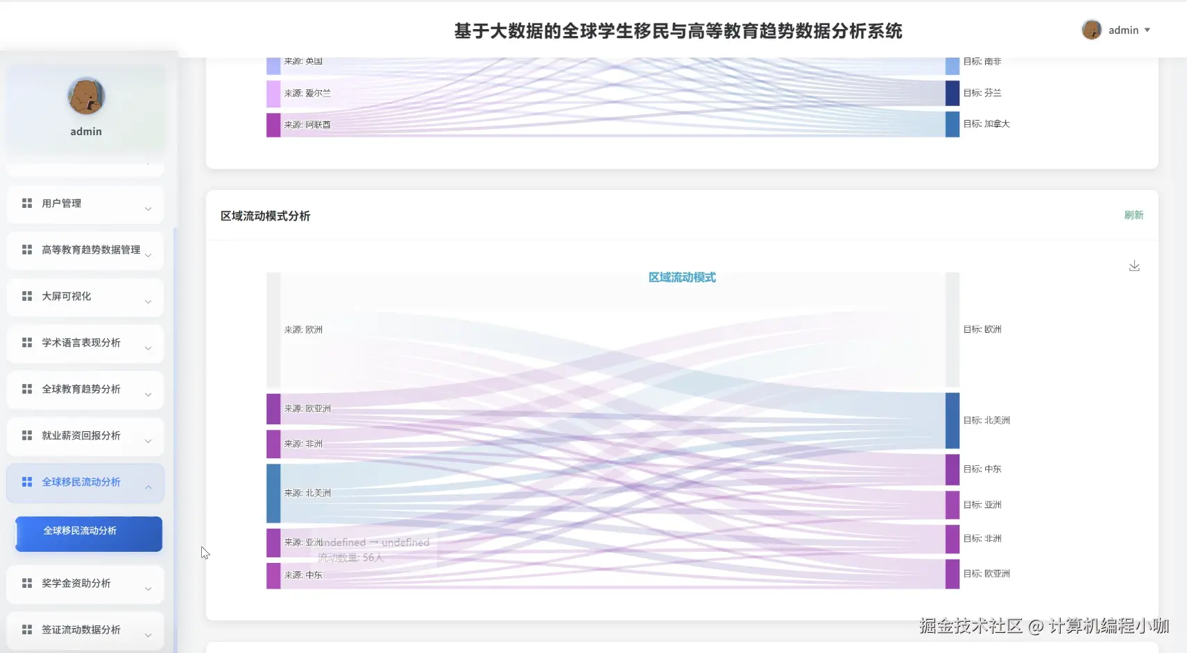 全球移民流动分析.png
